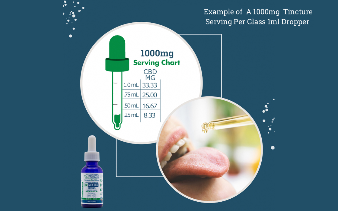 How to Determine CBD Serving Size